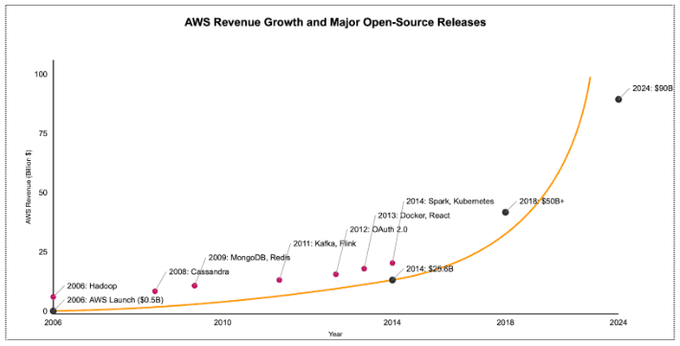 AWS