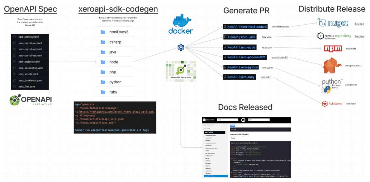OpenAPI Specification Generator interface
