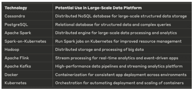 foundry software stack