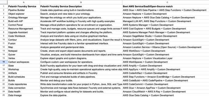DevCon attendees